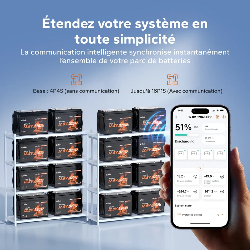 【Nouvauté】Batterie LiFePO4 intelligente LiTime 12V 320Ah CAN & RS485 ComFlex | Intégration Victron, RV-C & NMEA 2000