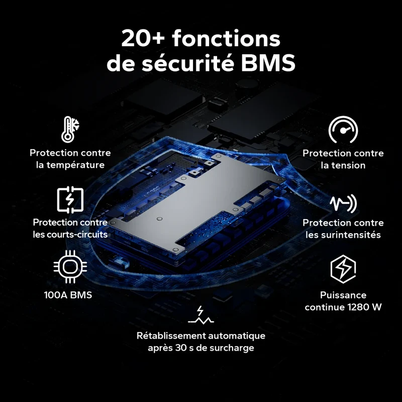 【Nouveauté】Batterie LiFePO4 12V 100Ah H168 avec Bluetooth – format ultra-plat pour installation sous siège de camping-car