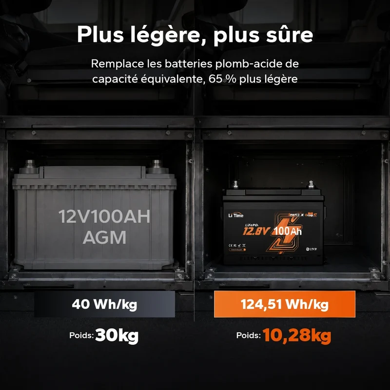【Nouveauté】Batterie LiFePO4 12V 100Ah H168 avec Bluetooth – format ultra-plat pour installation sous siège de camping-car