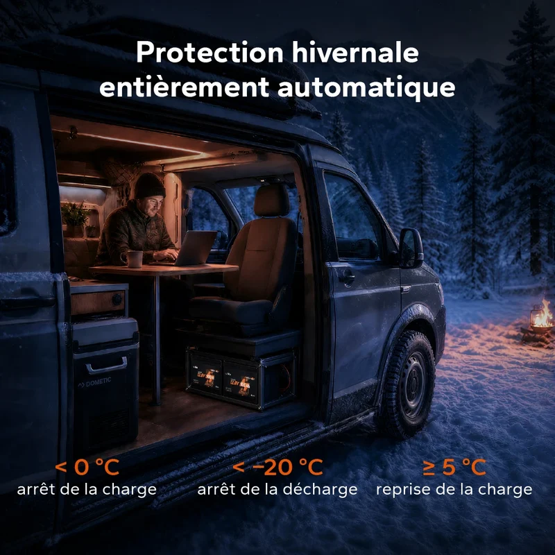 【Nouveauté】Batterie LiFePO4 12V 100Ah H168 avec Bluetooth – format ultra-plat pour installation sous siège de camping-car