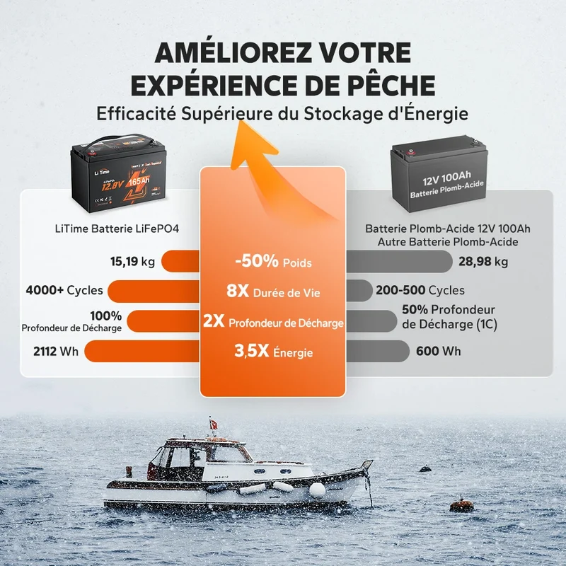 【Nouveauté】Batterie Lithium LiFePO4 LiTime 12V 165Ah Double Usage, 1200 CCA avec Auto-Chauffage pour Camping-Car et Marine