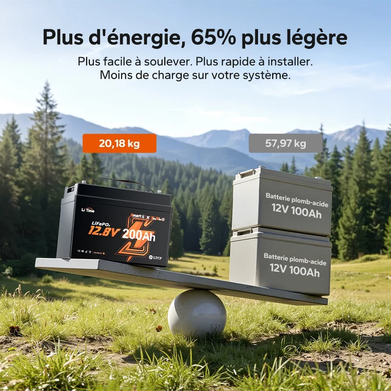 【Nouveauté】Batterie LiFePO4 LiTime 12V 200Ah Xtra-Mini avec Bluetooth pour camping-cars et camping | Cellules haut de gamme, 6000+ cycles à 100 % de DOD
