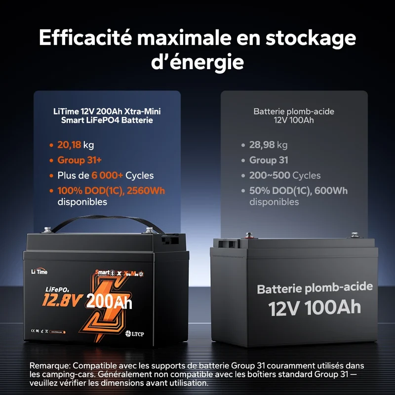 【Nouveauté】Batterie LiFePO4 LiTime 12V 200Ah Xtra-Mini avec Bluetooth pour camping-cars et camping | Cellules haut de gamme, 6000+ cycles à 100 % de DOD