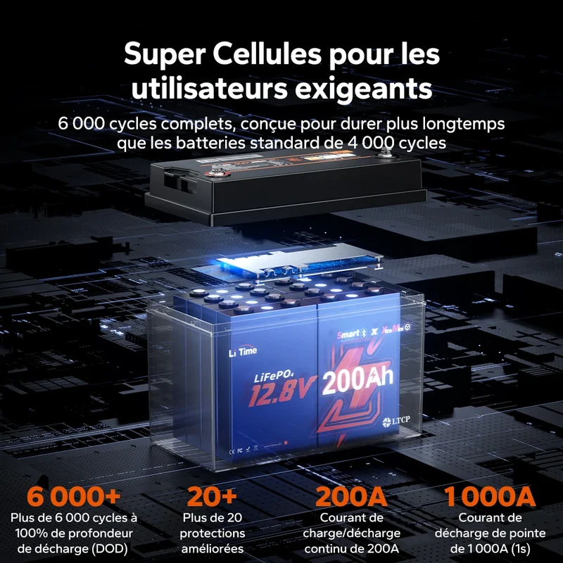【Nouveauté】Batterie LiFePO4 LiTime 12V 200Ah Xtra-Mini avec Bluetooth pour camping-cars et camping | Cellules haut de gamme, 6000+ cycles à 100 % de DOD