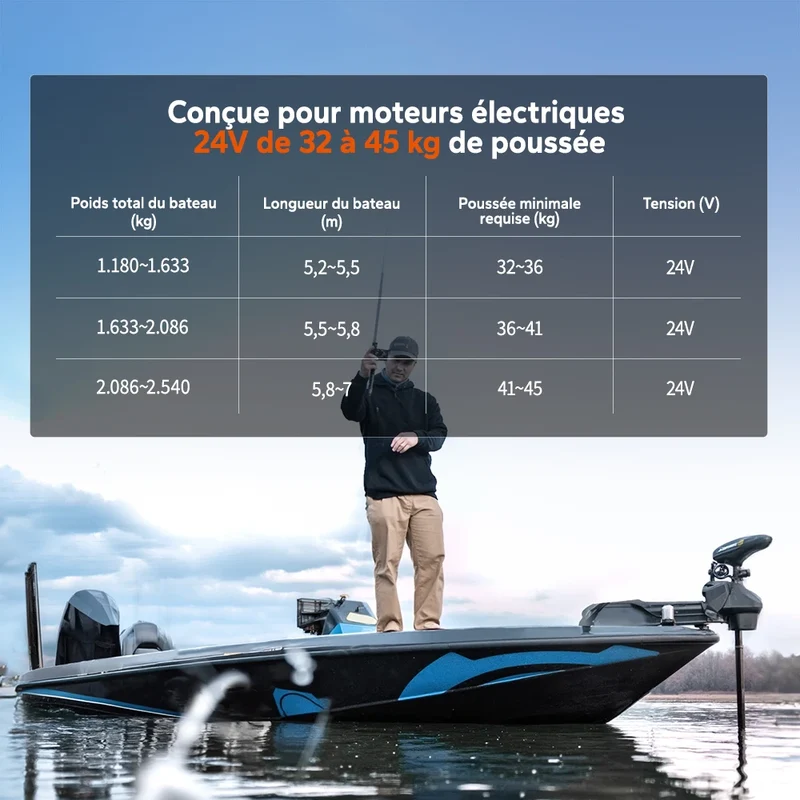 【Nouveauté】LiTime Batterie Lithium LiFePO4 24V 100Ah Xtra-Mini Bluetooth pour Moteur de Traîne