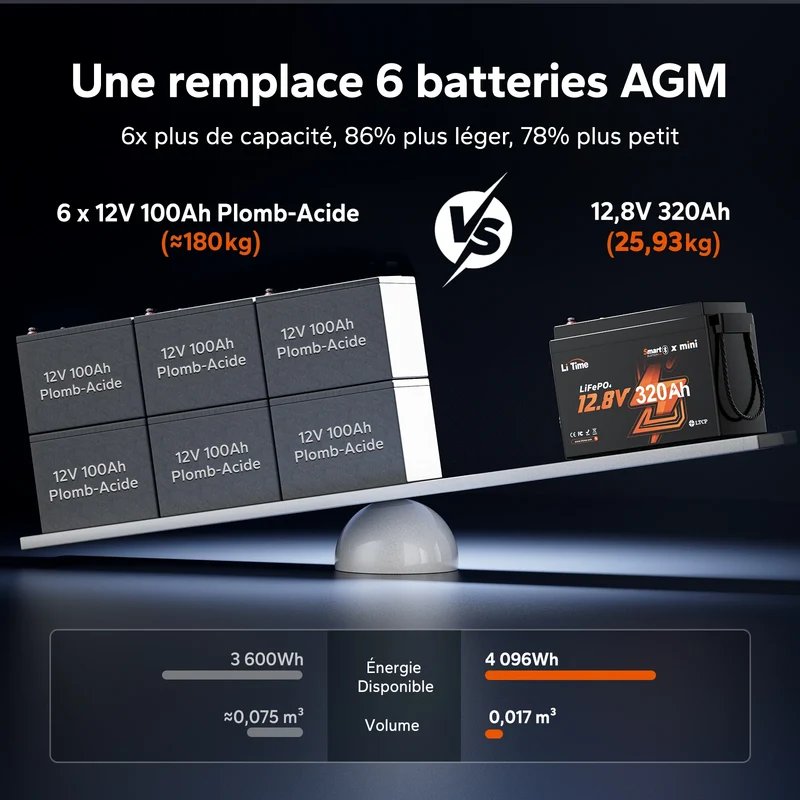 【Nouveauté】Batterie LiFePO4 12V 320Ah W190 avec Bluetooth pour camping-car, installation sous siège