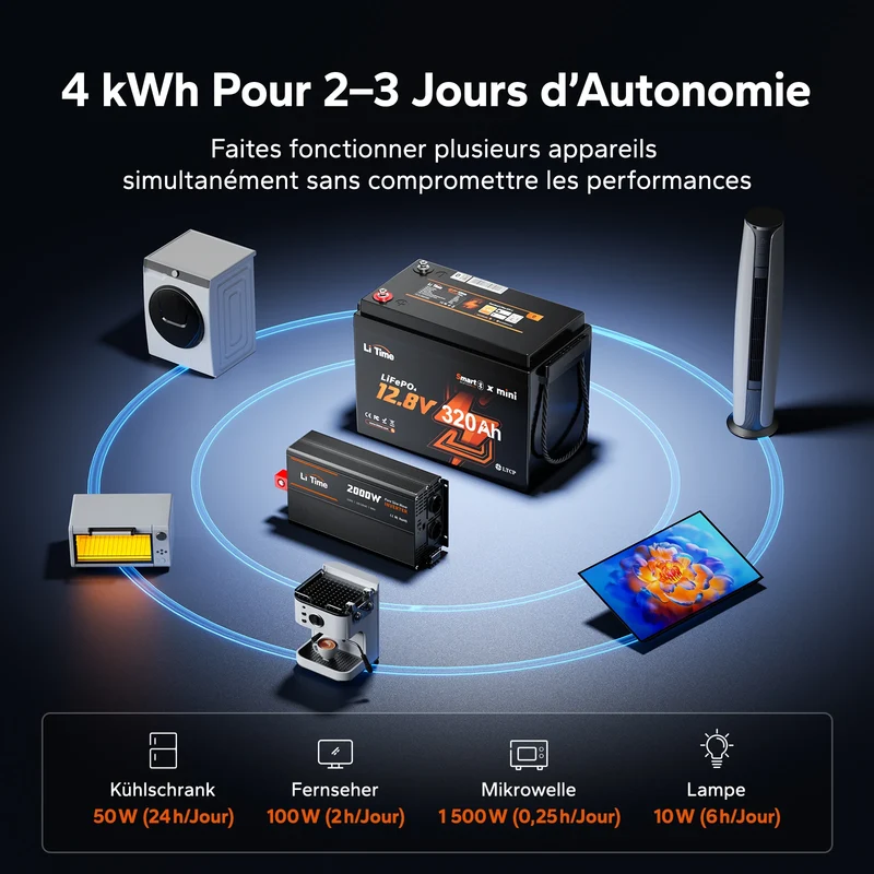 【Nouveauté】Batterie LiFePO4 12V 320Ah W190 avec Bluetooth pour camping-car, installation sous siège