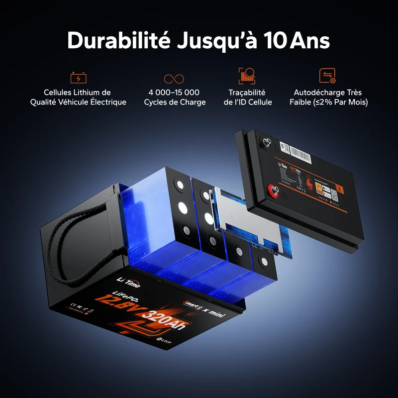 【Nouveauté】Batterie LiFePO4 12V 320Ah W190 avec Bluetooth pour camping-car, installation sous siège