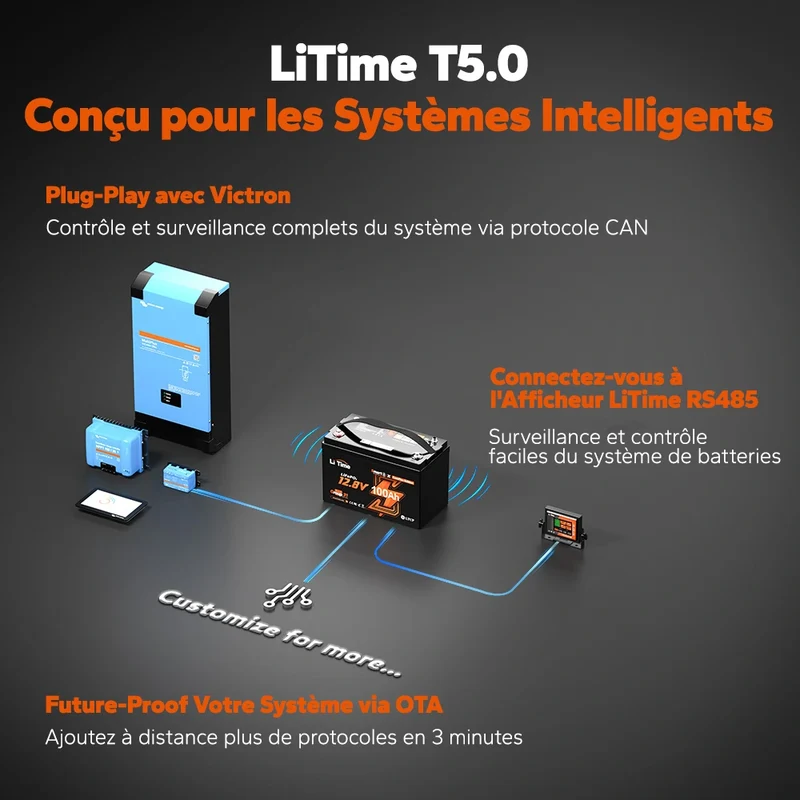【Nouveauté】LiTime Batterie LiFePO4 12V 100Ah Smart ComFlex avec Bluetooth & Victron Communication