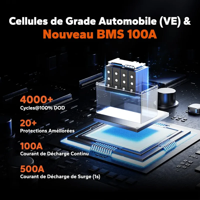 【Nouveauté】LiTime Batterie LiFePO4 12V 100Ah Smart ComFlex avec Bluetooth & Victron Communication