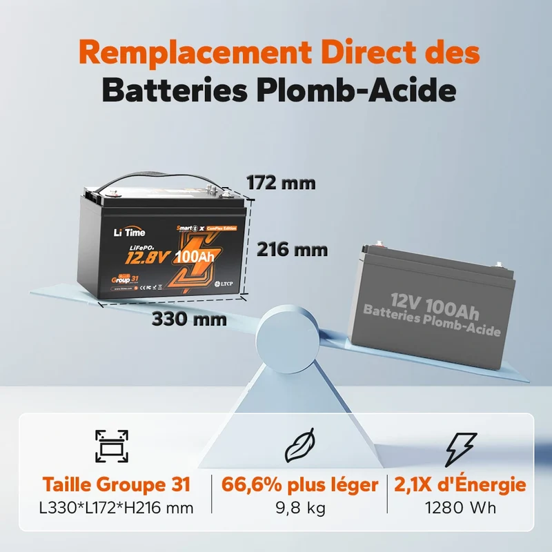 【Nouveauté】LiTime Batterie LiFePO4 12V 100Ah Smart ComFlex avec Bluetooth & Victron Communication