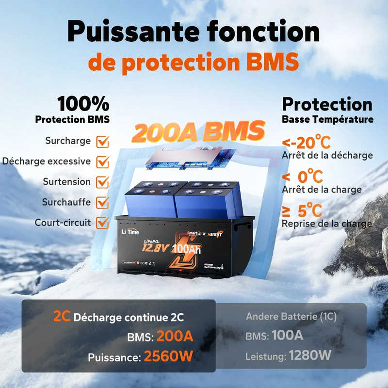 12V 100Ah H190 2C LiFePO4 Deep Cycle Bluetooth 5.0 & Chauffage - Camping-car sous siège DIN H8
