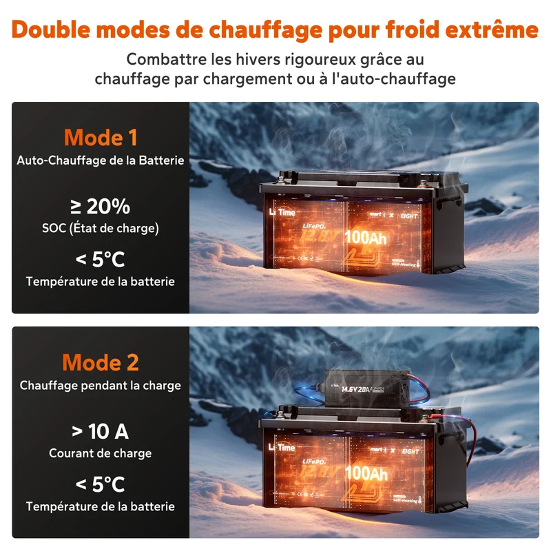 12V 100Ah H190 2C LiFePO4 Deep Cycle Bluetooth 5.0 & Chauffage - Camping-car sous siège DIN H8