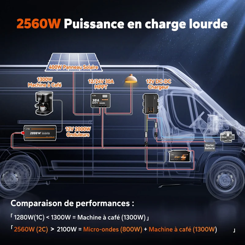 12V 100Ah H190 2C LiFePO4 Deep Cycle Bluetooth 5.0 & Chauffage - Camping-car sous siège DIN H8