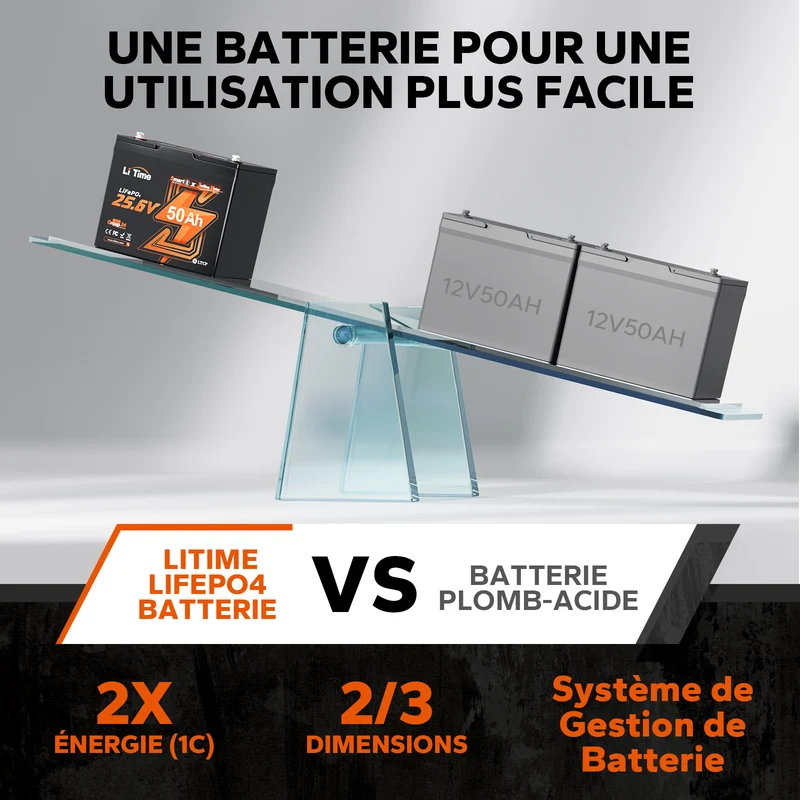 24V 50Ah Batterie Lithium Low-Temp Bluetooth pour Moteurs Électriques de Bateaux