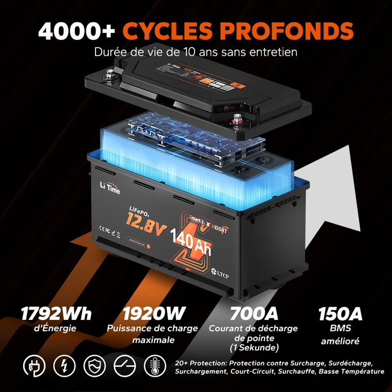 Batterie Lithium 12V 140Ah H190 pour Camping-Car – Bluetooth & Installation sous Siège - Sous le Siège, DIN H8