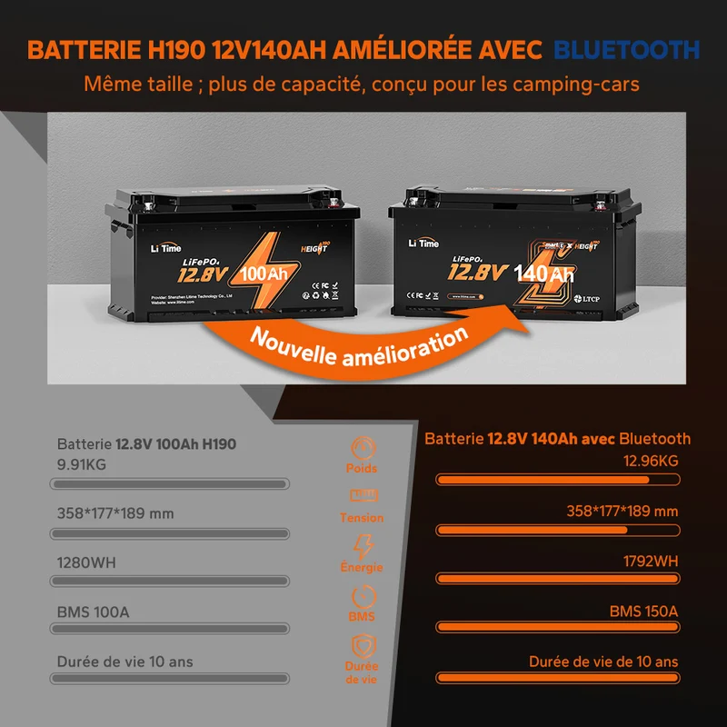 Batterie Lithium 12V 140Ah H190 pour Camping-Car – Bluetooth & Installation sous Siège - Sous le Siège, DIN H8