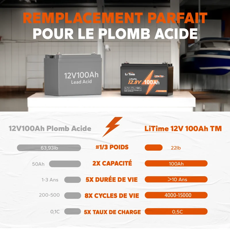 LiTime 12V 100Ah TM Batterie Lithium pour Moteur Marin