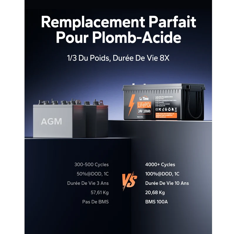 LiTime 24V 100Ah Batterie Lithium pour Moteur et Camping-car