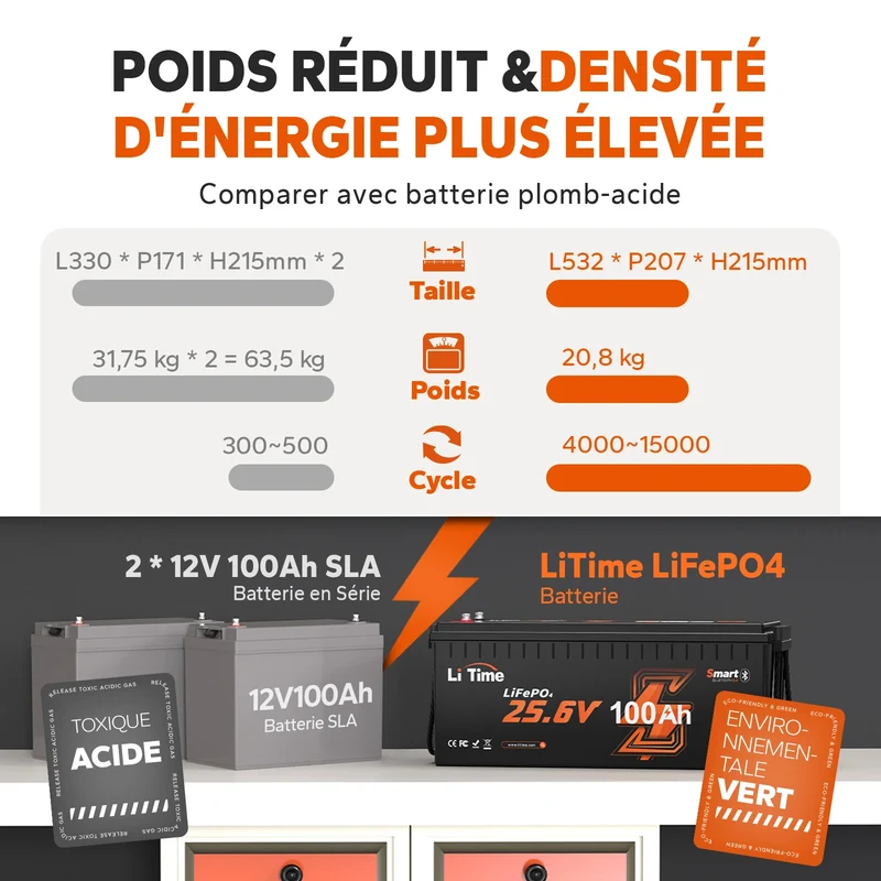 LiTime 24V 100Ah LiFePO4 Batterie Bluetooth pour Camping-car et Marine