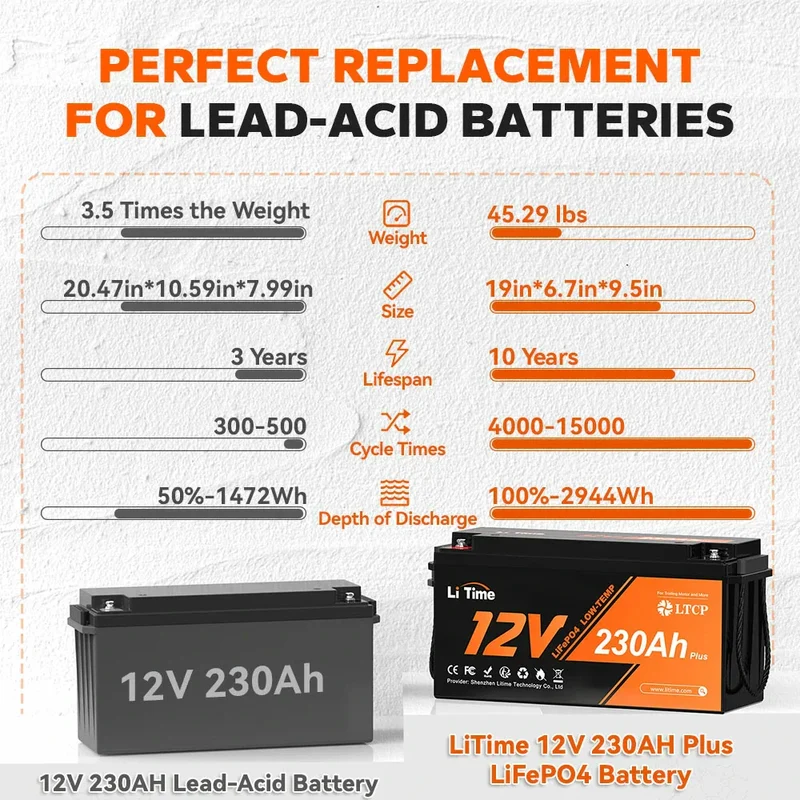 LiTime Batterie 12V 230Ah Plus LiFePO4 - BMS 200A Protection Temp. Basse