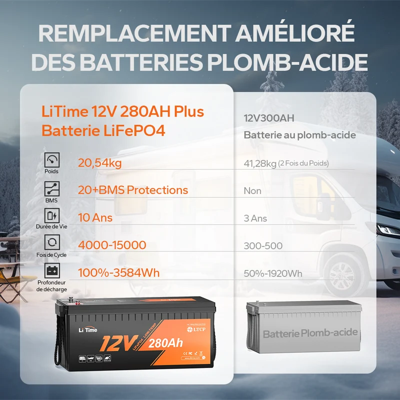 Batterie LiFePO4 12V 280Ah Plus – Haute Capacité pour Camping-Car & Protection -20°C-200A BMS
