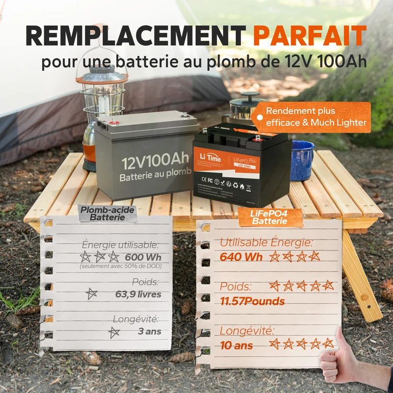 LiTime 12V 50Ah Lithium 640Wh - Marine, Camping-Car, Détecteur de Poissons