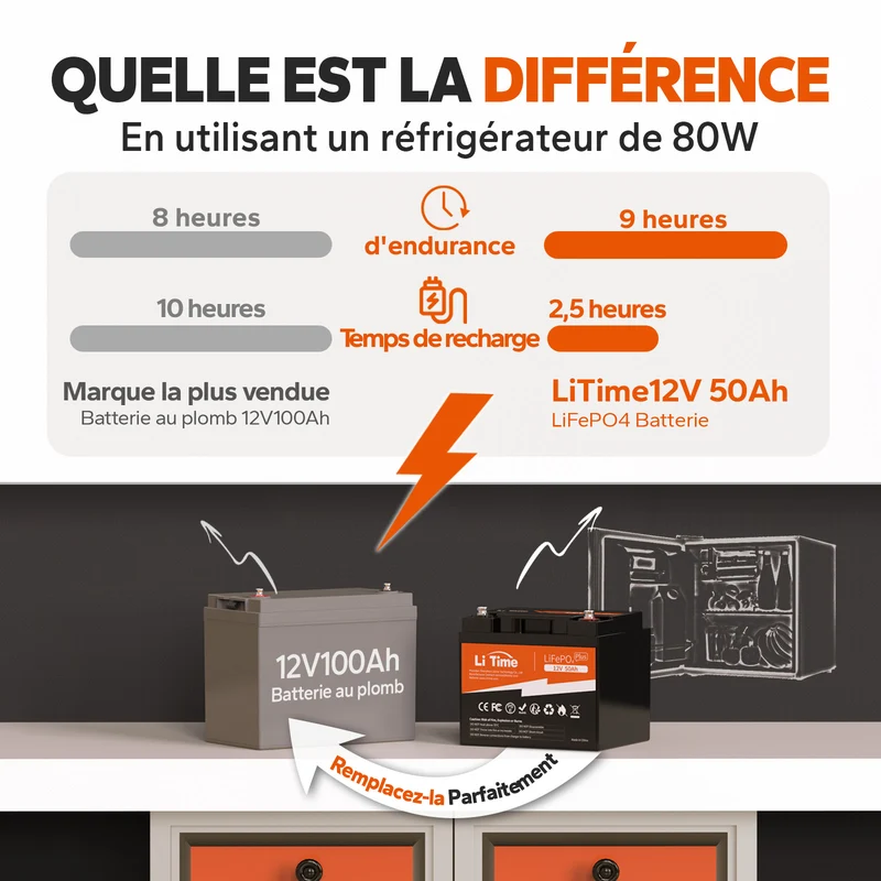 LiTime 12V 50Ah Lithium 640Wh - Marine, Camping-Car, Détecteur de Poissons