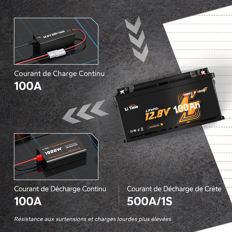 LiTime Batterie Lithium 12V 100Ah H190 pour Camping-Car – Bluetooth & Installation Sous Siège