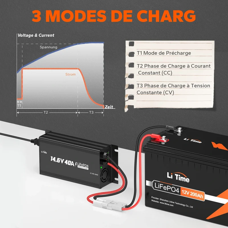 LiTime Chargeur 12V 40A pour batterie LiFePO4