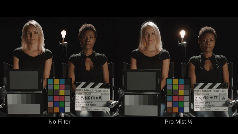 Filtre à visser Pro-Mist