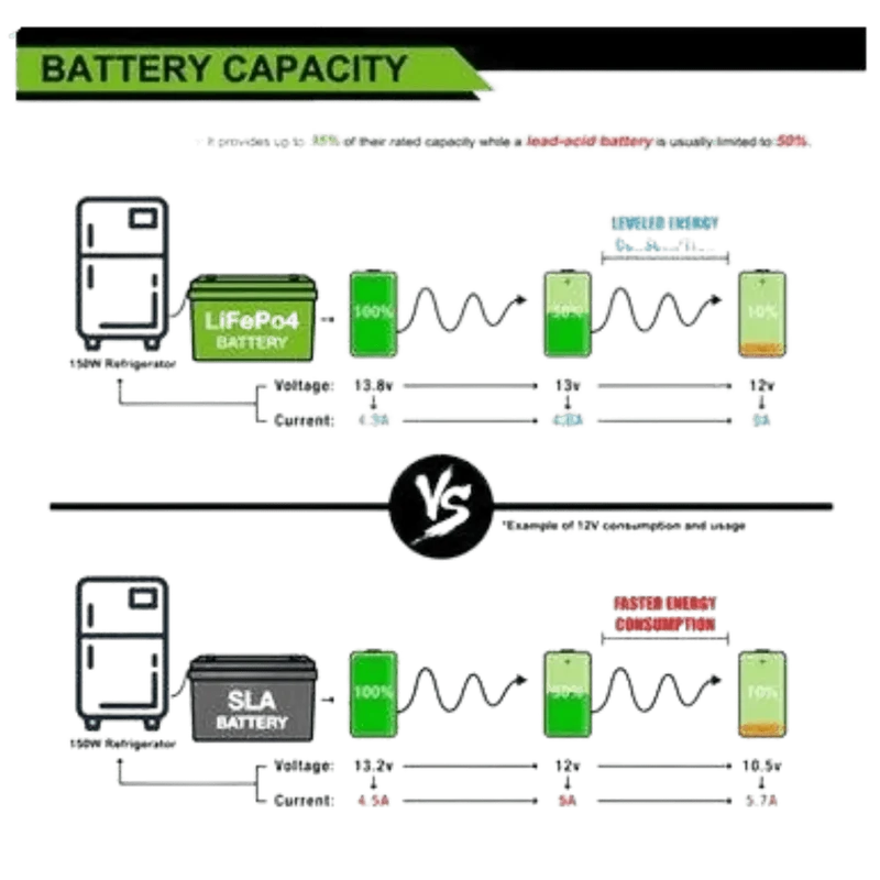 Batterie lithium LiFePO4 12V 30Ah