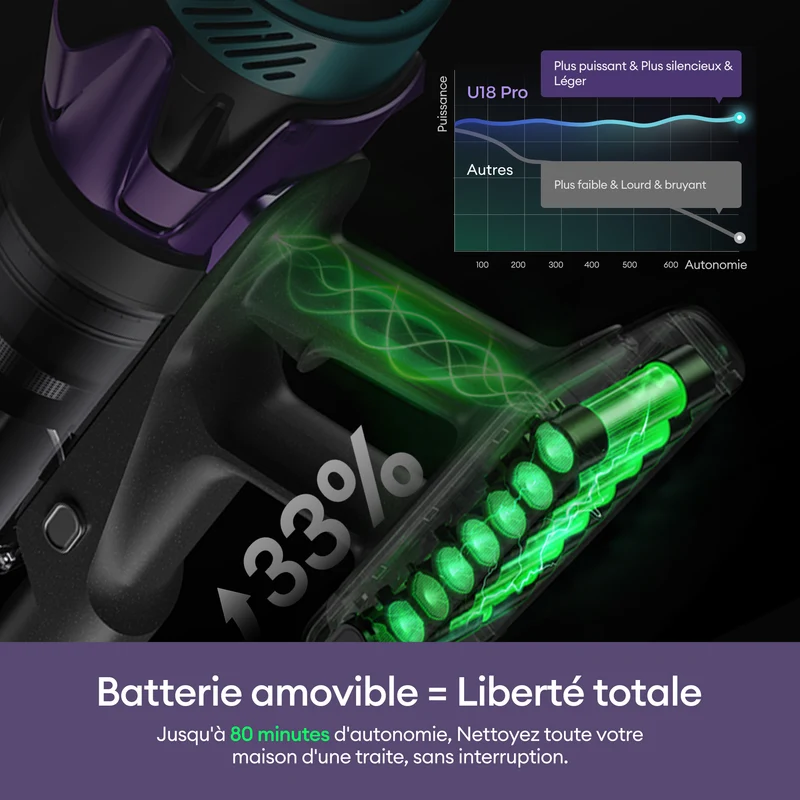 Ultenic U18 PowerPro Aspirateur Balai Sans Fil