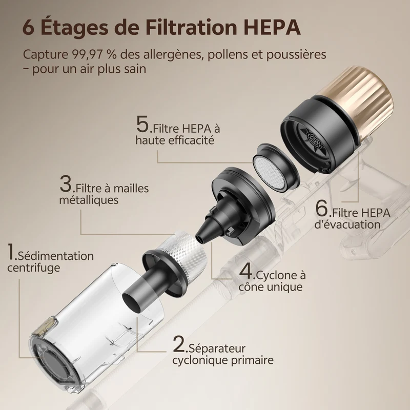 Ultenic U15 Aspirateur Balai Sans Fil