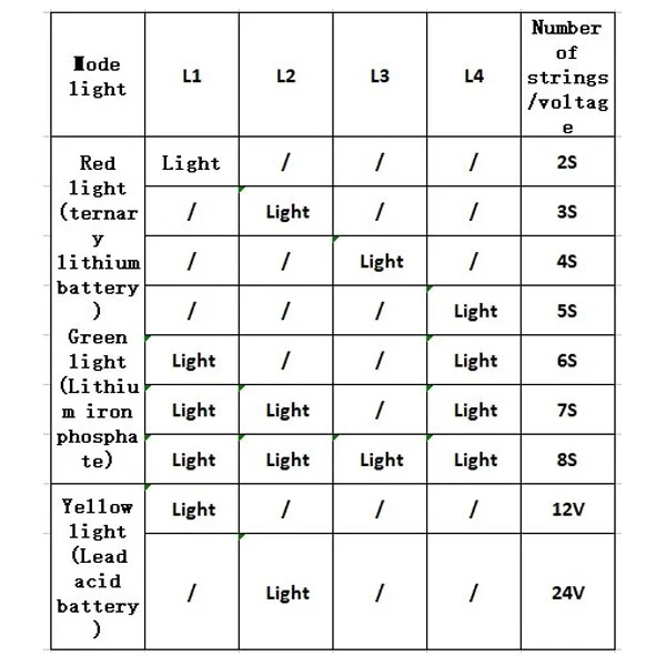 GAS GAUGE FOR LITHIUM/LEAD ACID BATTERY-PACKS