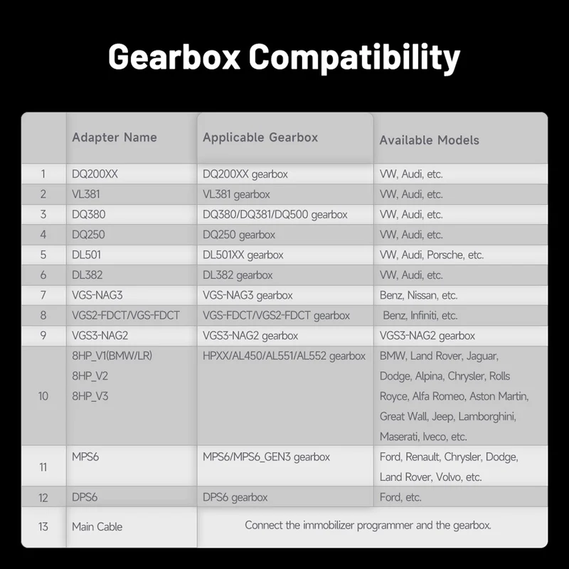 Gearbox Cloning Adapter Kit