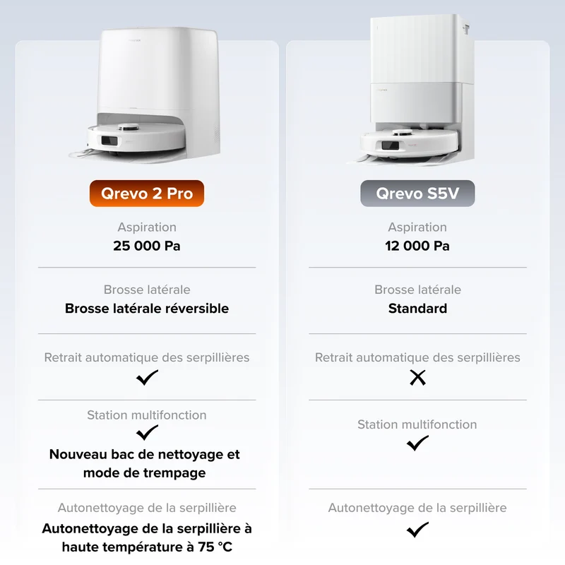 Aspirateur robot Roborock Qrevo 2 Pro avec retrait automatique des serpillières