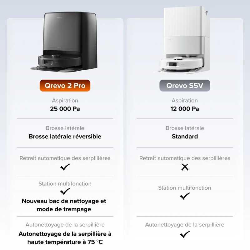 Aspirateur robot Roborock Qrevo 2 Pro Set avec retrait automatique des serpillières