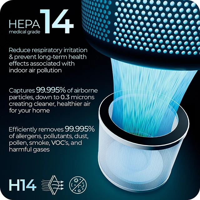 R-4000 H14 Active Carbon Filter | Medical Grade | Air Purifier True HEPA