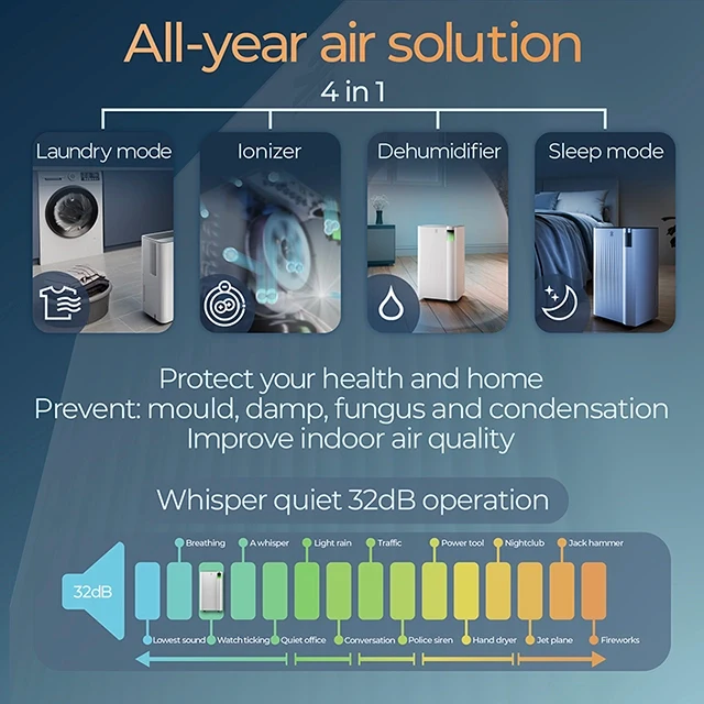 Avalla X-350 12L energy efficient dehumidifier & air purifier combo - for multi rooms