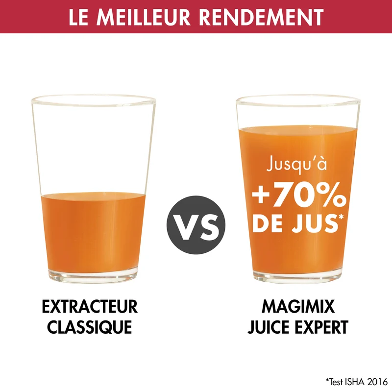 Magimix Extracteur de jus Juice Expert 5 (18093)