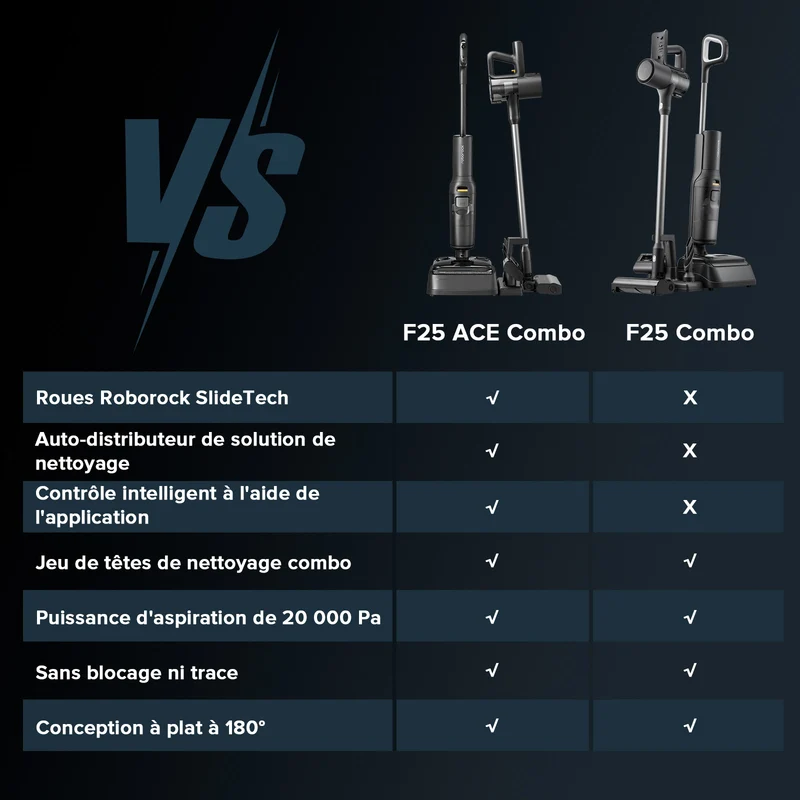 Roborock F25 ACE Combo 5-en-1 aspirateur laveur sans fil sec et humide