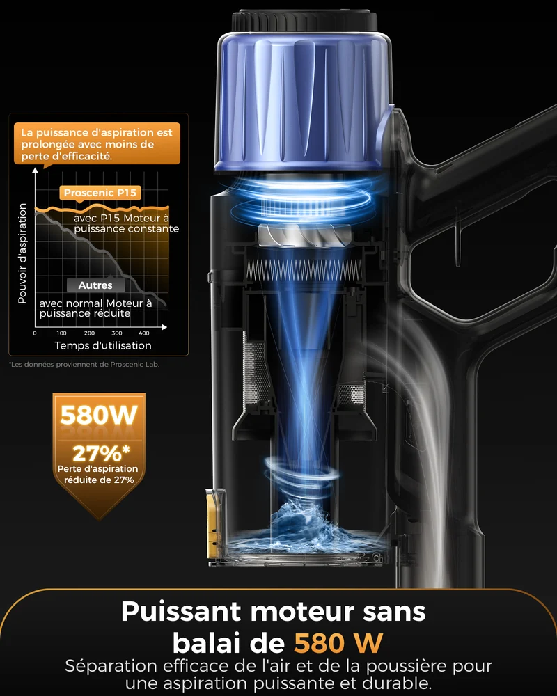 Proscenic P15