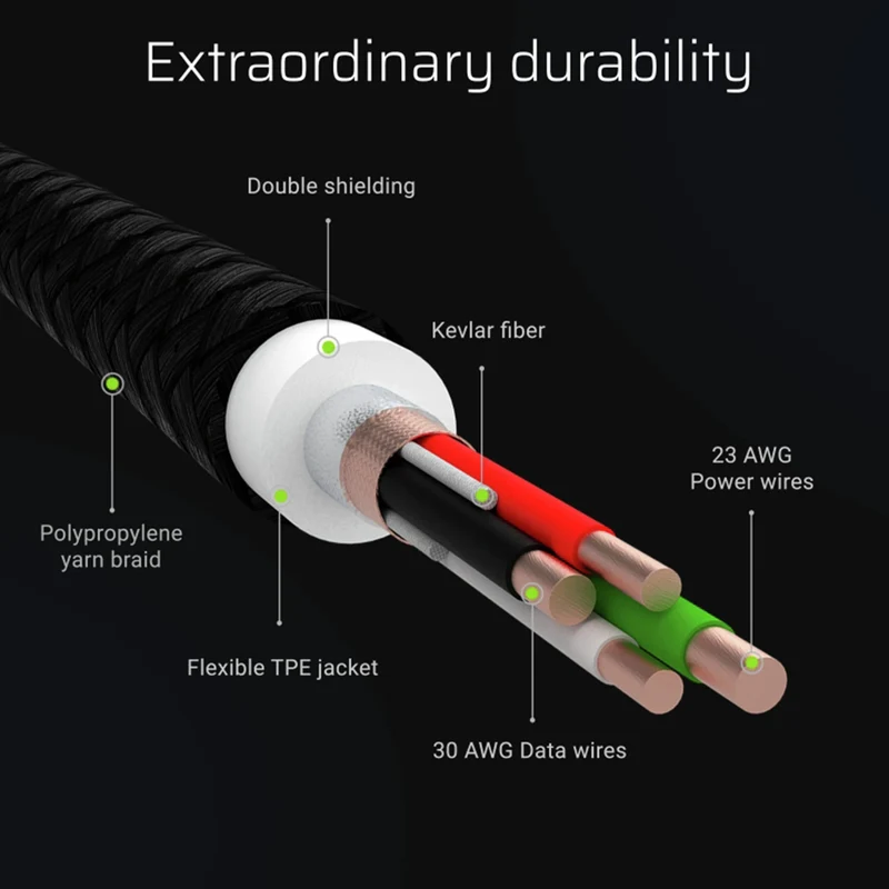 GREEN CELL - Câble de charge et de données - USB-A (mâle) - USB-C (mâle) - Ensemble - 3 pièces - 30 cm|1,2 m|2 m