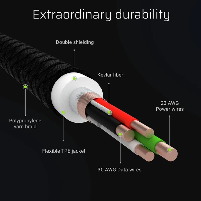 GREEN CELL - Câble de charge et de données - USB-A (mâle) - USB-C (mâle) - Ensemble - 3 pièces - 2 m
