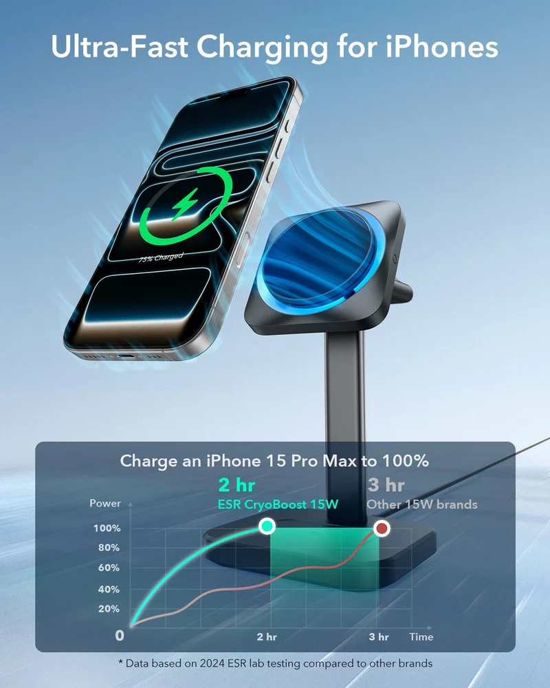 15W 3-in-1 Wireless Charging Station with CryoBoost (HaloLock) & Car Charger (Air Vent) Bundle - Black - US Plug