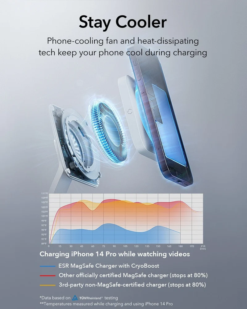 25W 3-in-1 Wireless Charger with MagSafe + CryoBoost - UK Plug