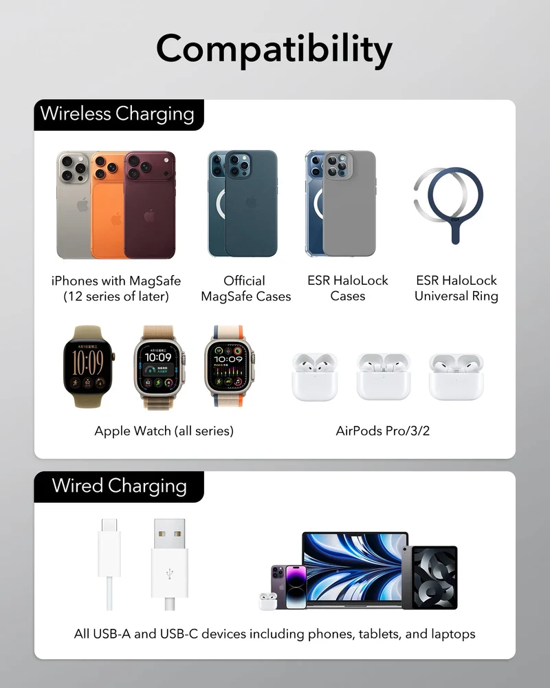 100W 6-in-1 Charging Station with MagSafe + CryoBoost - EU Plug