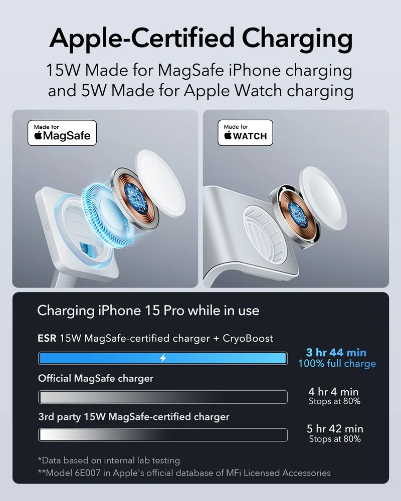 100W 6-in-1 Charging Station with MagSafe + CryoBoost - EU Plug