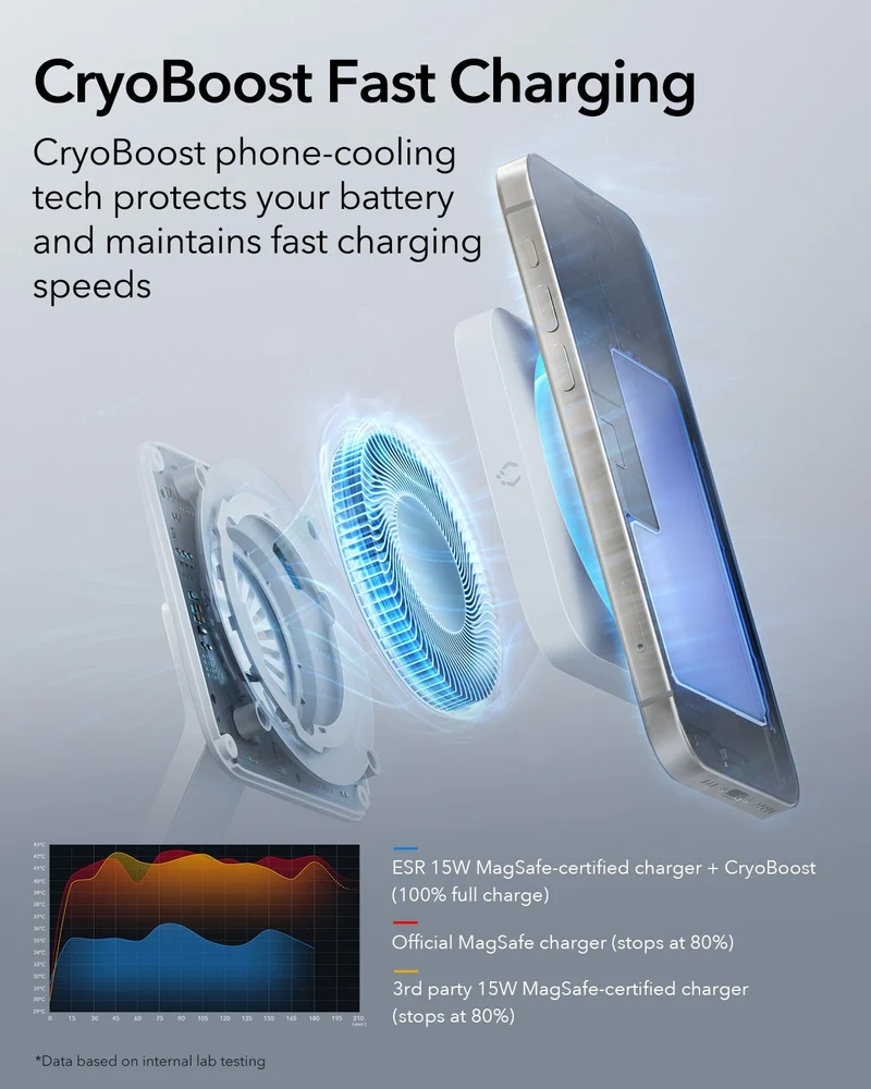 100W 6-in-1 Charging Station with MagSafe + CryoBoost - EU Plug